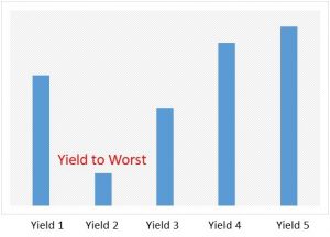 YIELD TO WORST (YTW)
