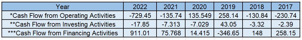 Cash flow for Edelweiss Broking Limited NCD IPO