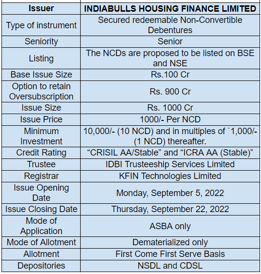 Apply for IBHFL NCD IPO