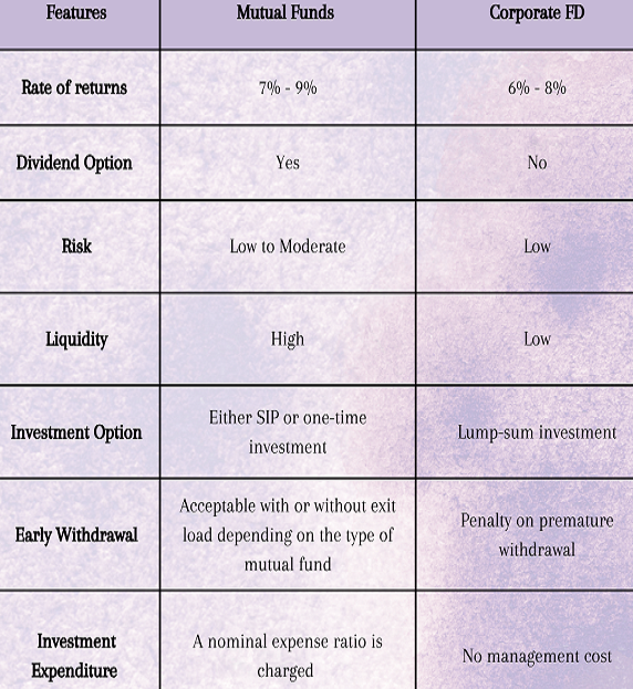 Little on Mutual Funds