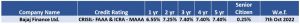 Flexible investment tenure in Corporate FD