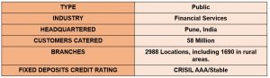 About Bajaj Finance Ltd