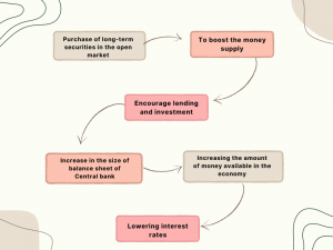 cascading effects of US Fed policy