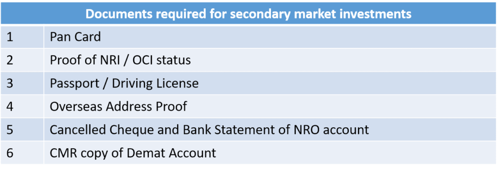 Documents for market investments