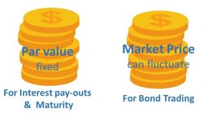 PAR-VALUE AND MARKET PRICE