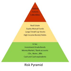 How to proceed for Bond Investments