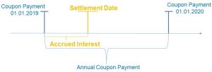 SETTLEMENT AMOUNT