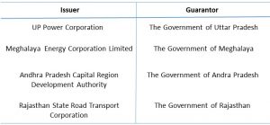 Examples for State Government Bonds