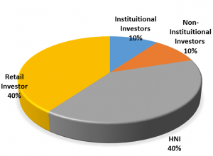 Allocation Ratio for Piramal NCD