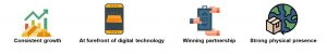 Strengths of IIFL Finance Limited NCD IPO