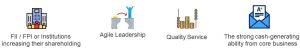 Strength of Edelweiss NCD IPO