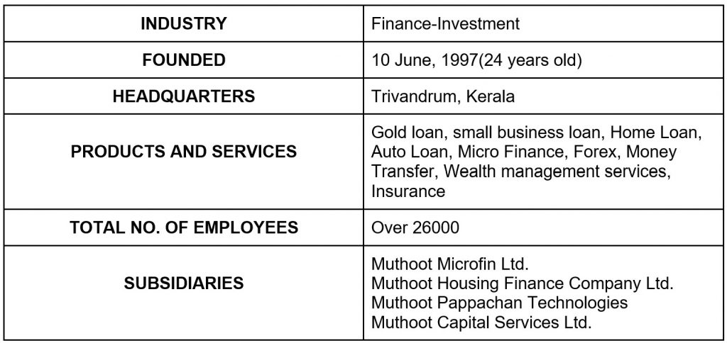 Company Overview of MUTHOOT FINCORP LTD