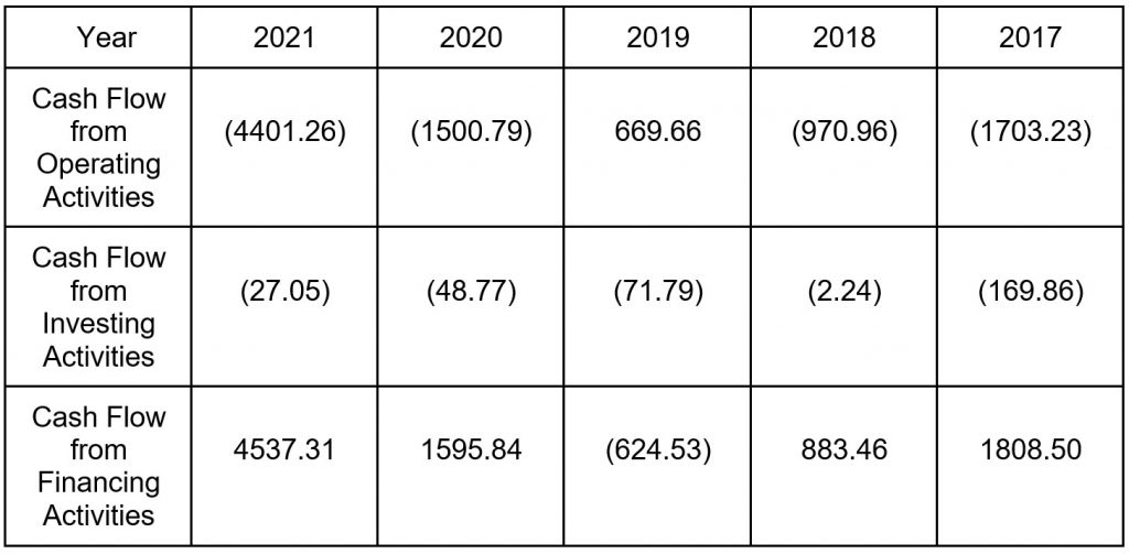 Financial Overview of MUTHOOT FINCORP LTD