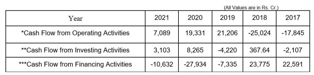 Cash flow for IBHFL NCD IPO