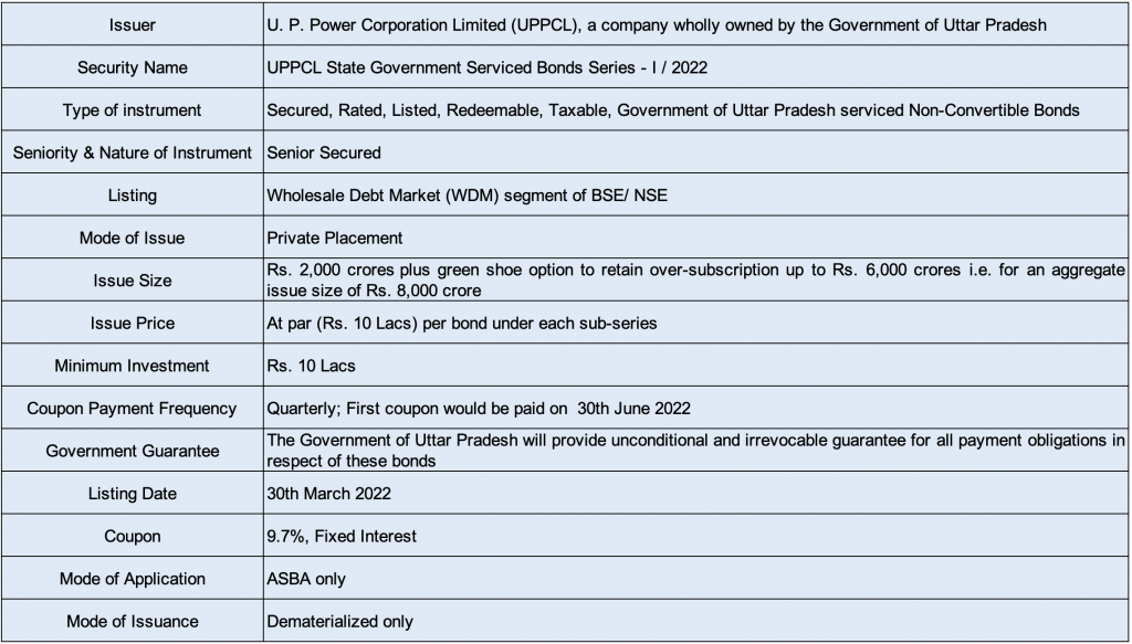 Bond overview for secured and senior bond