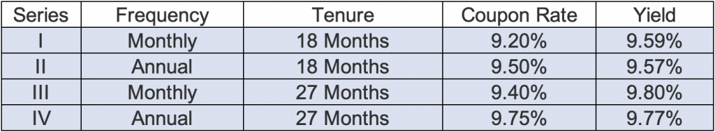 Coupon rates and effective yield
