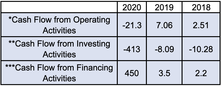 Cash flow for Navi Finserv Ltd