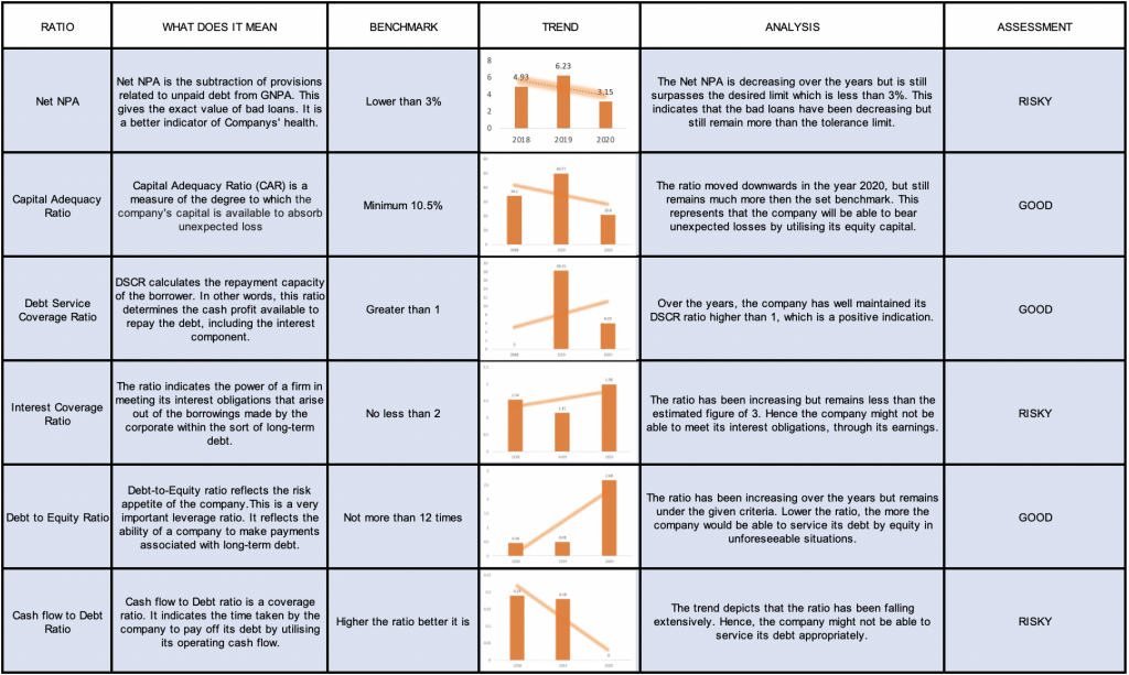 Ratio Analysis for Navi Finserv Ltd