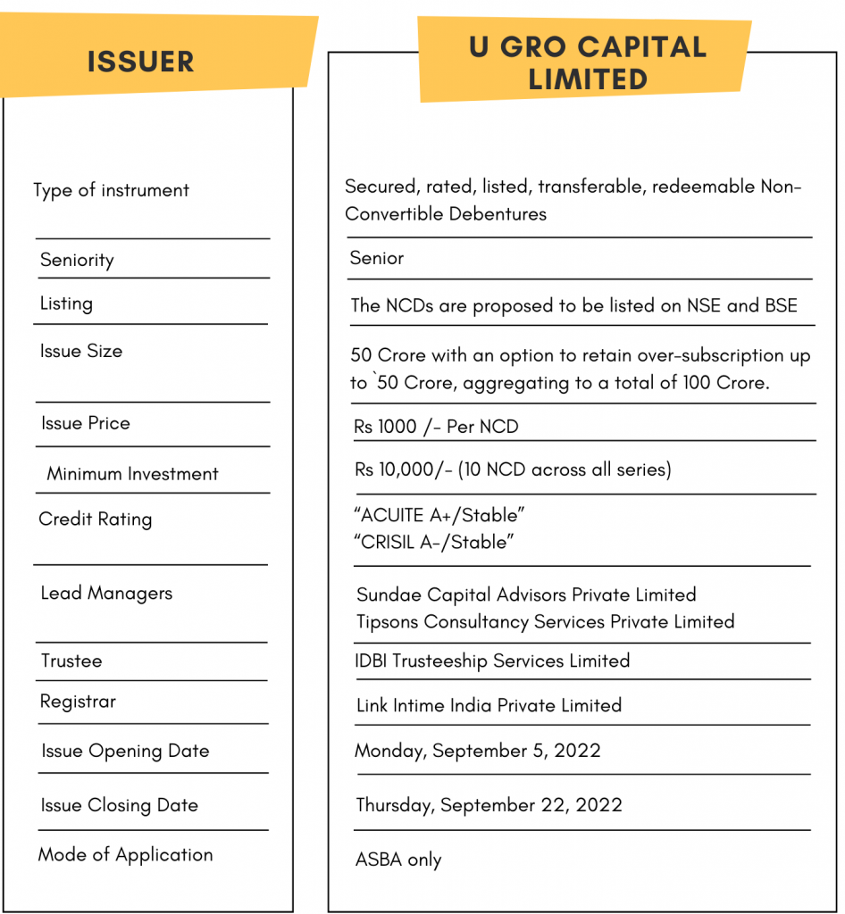 Bond overview for U GRO Capital NCD IPO