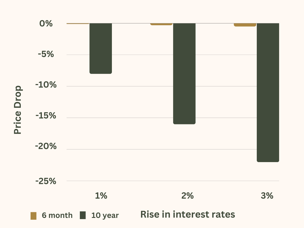 Benefits of investing in high-yield bonds