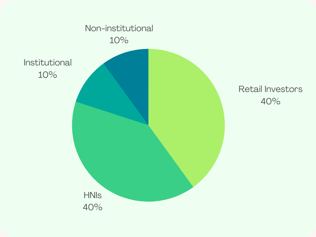 Allocation Ratio for Edelweiss Financial Services Limited NCD IPO