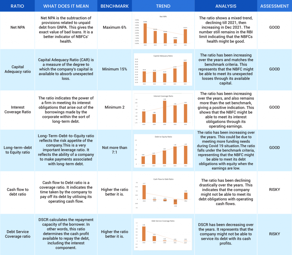 Ratio Analysis for MUTHOOT FINANCE LTD IPO