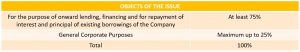 Objects of the Issue of NCD IPO