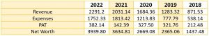 Financial Overview of NCD IPO