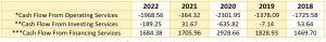 Cash flow of NCD IPO