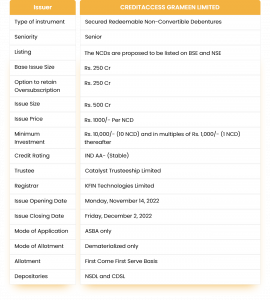 Investments Credit Access Grameen Ltd IPO