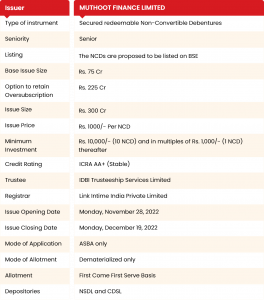 Muthoot Finance LTD Investment