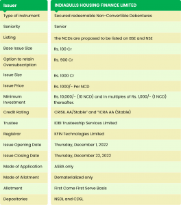 INDIABULLS HOUSING FINANCE IPO TR IV