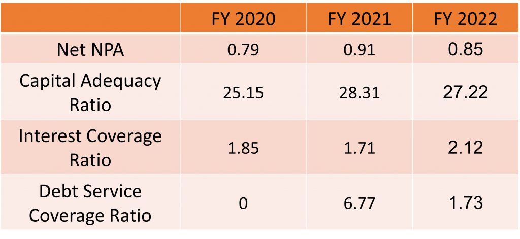 Financial Ratios for Bajaj Finance Ltd