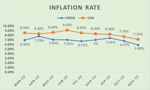 What caused US inflation?