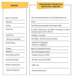 Edelweiss Financial Services Ltd is issuing the Non-Convertible Debentures