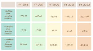 Cash flow of MUTHOOT FINCORP LTD. NCD IPO for last 5 years