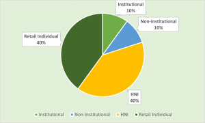Allocation Ratio IIFL FINANCE LTD. IPO