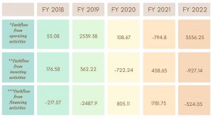 Financial Overview of IIFL FINANCE LTD. IPO