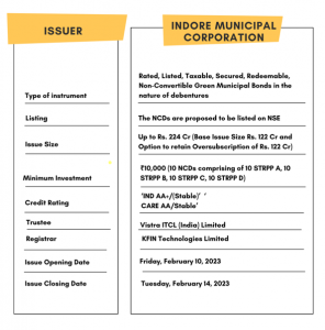 Indore Municipal Corporation is issuing the Non-Convertible Debentures