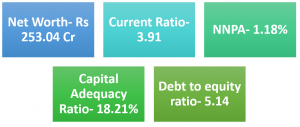 Financial details of KLM Axiva Finvest Limited