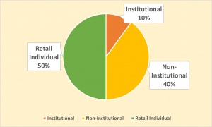 Allocation Ration for KLM Axiva Finvest NCD IPO