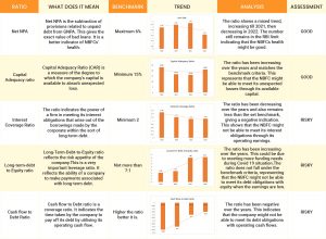 Ratio Analysis of KLM Axiva Finvest NCD IPO
