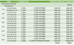 invest in SGB