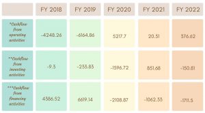 Financial Overview of IndiaBulls COMMERCIAL CREDIT LIMITED NCD IPO