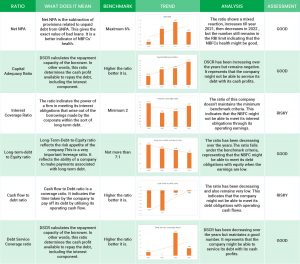 Ratio Analysis of IndiaBulls COMMERCIAL CREDIT LIMITED NCD IPO