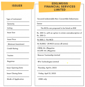 Bond overview of Edelweiss Financial Services