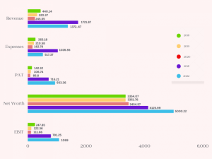 Financial Overview of Edelweiss Financial Services