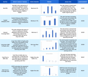 Ratio Analysis of Edelweiss Financial Services