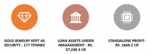 About Muthoot Finance Ltd