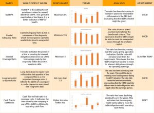 Ratio Analysis of Muthoot Fincorp Ltd IPO
